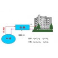 工廠車間空調